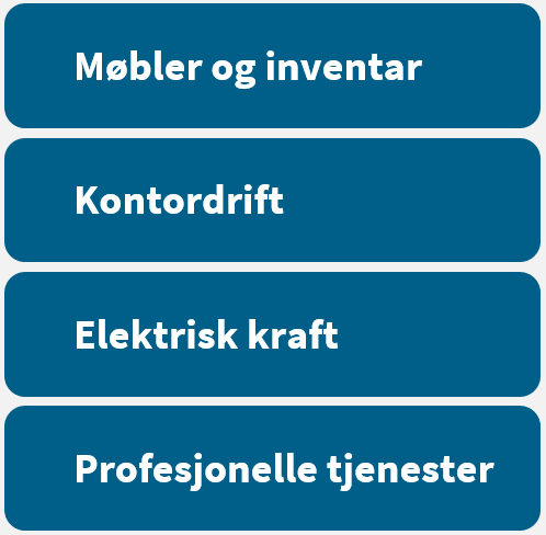 Kategoristrategi For Kontorområdet 2022–2032 - Sammendrag | Anskaffelser.no